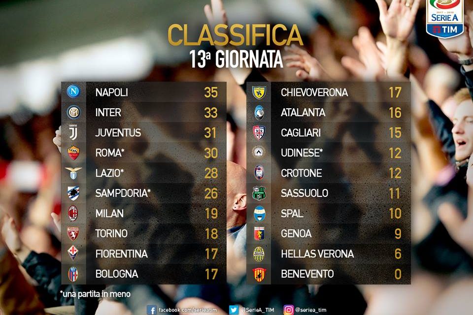 Gazzetta: Lega Calcio, adesso la Fiorentina si schiera contro la linea-Lotito. Gli alleati viola…