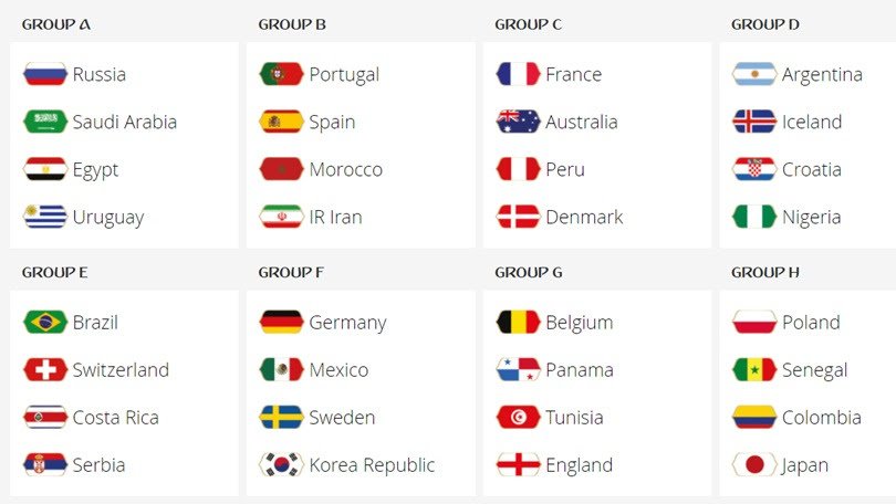 Ecco i gironi sorteggiati per il mondiale in Russia. Sorridono Francia e Germania, male Spagna e Argentina