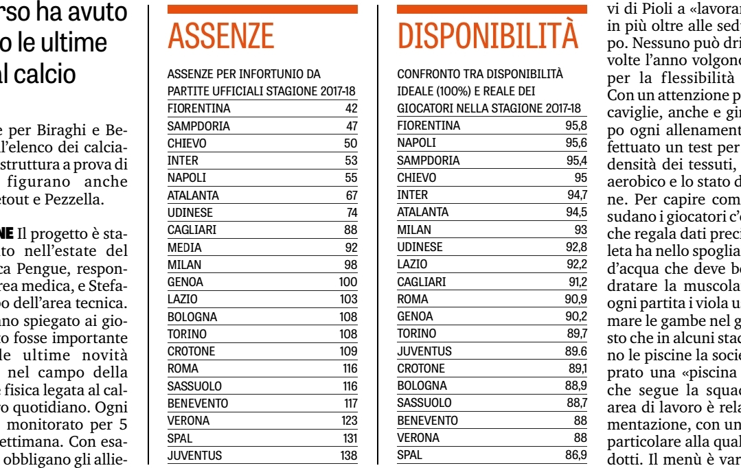 Piscina comprata per ogni trasferta, dosaggio di acqua e cibo. Ecco perchè la Fiorentina è la meno infortunata