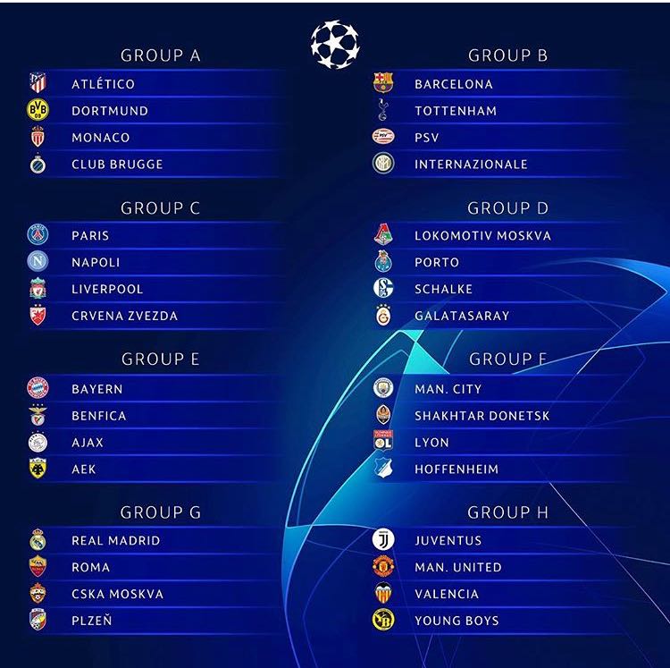 I gironi di Champions League, sorridono Juventus e Roma, piangono