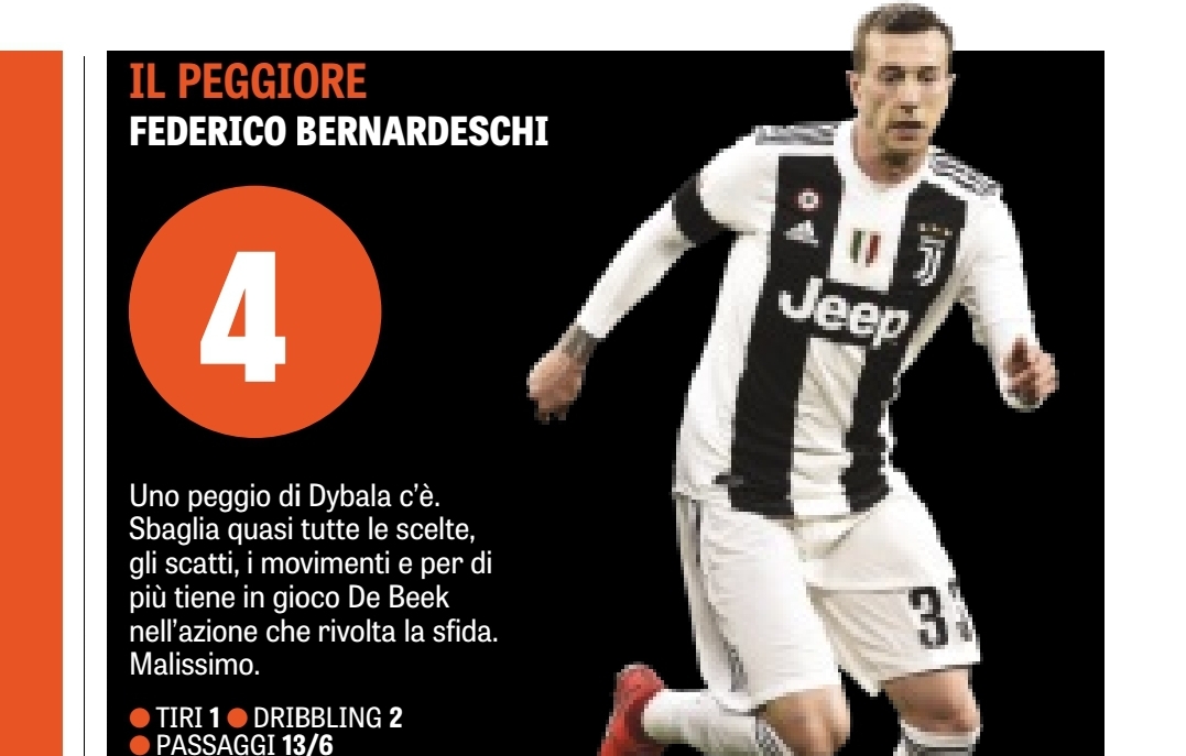 Figuraccia Bernardeschi in Champions contro l’Ajax, il suo disastro è sotto gli occhi di tutti e la Gazzetta…