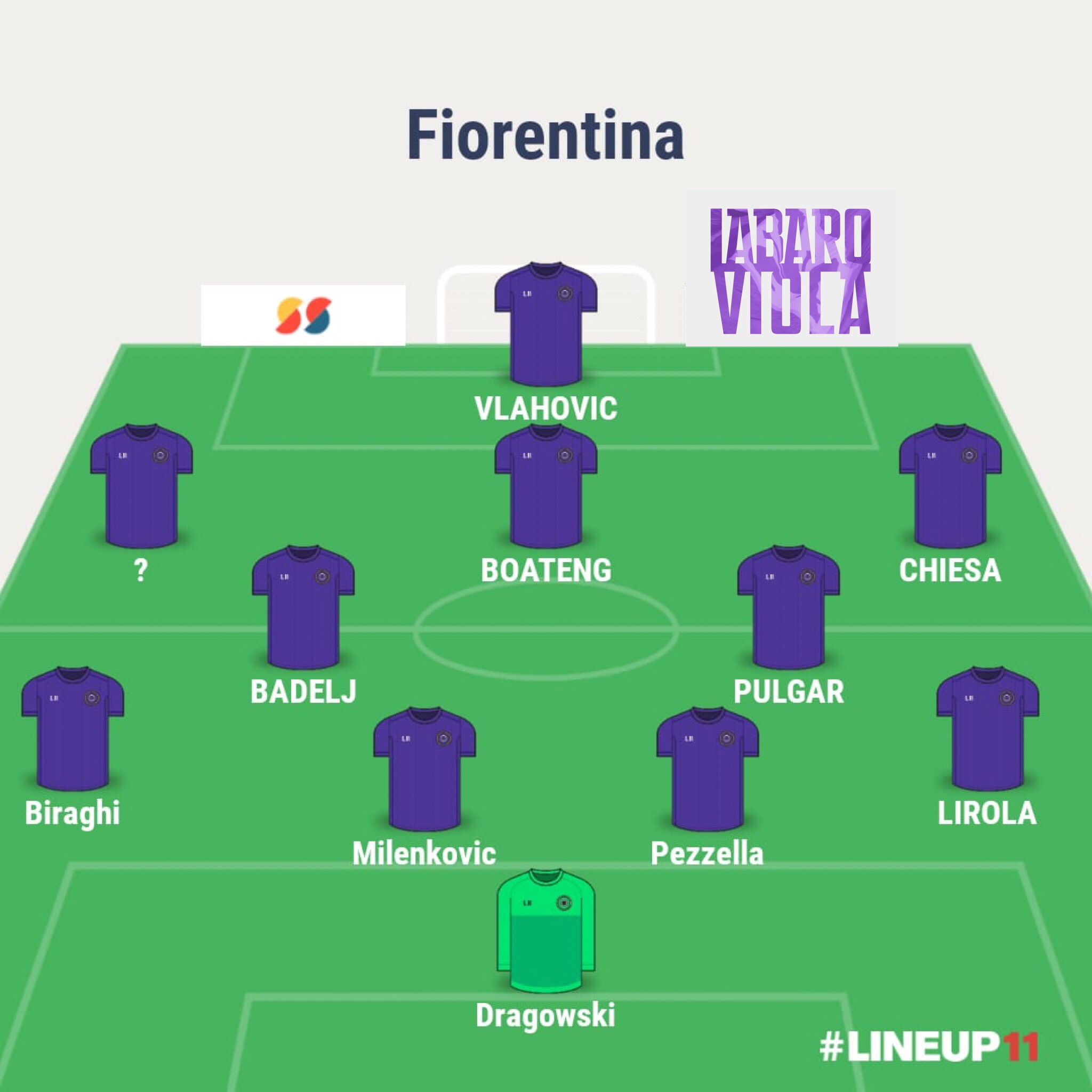 UNA FIORENTINA CAMALEONTICA, CAMBIA PELLE E TORNA AL TREQUARTISTA. DAL 4-3-3 AL 4-2-3-1, CON DE PAUL PRIMO OBIETTIVO. BENASSI E BIRAGHI IN USCITA. L’EDITORIALE DI STEFANO BORGI.