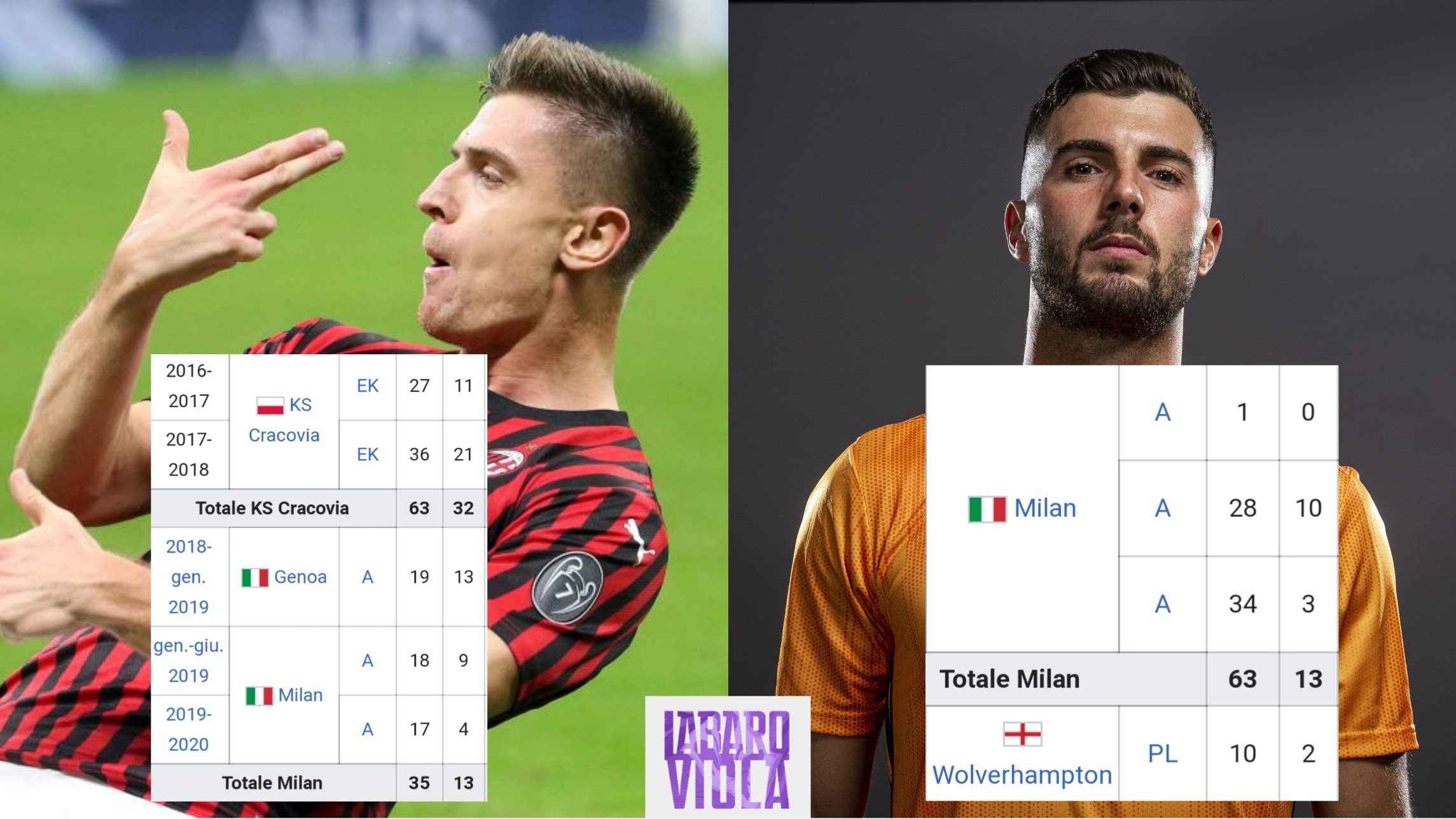 Aveva ragione Montella? Piatek perfetto, Cutrone altro flop. Perché continuare a sbagliare? Lo rivelano i numeri