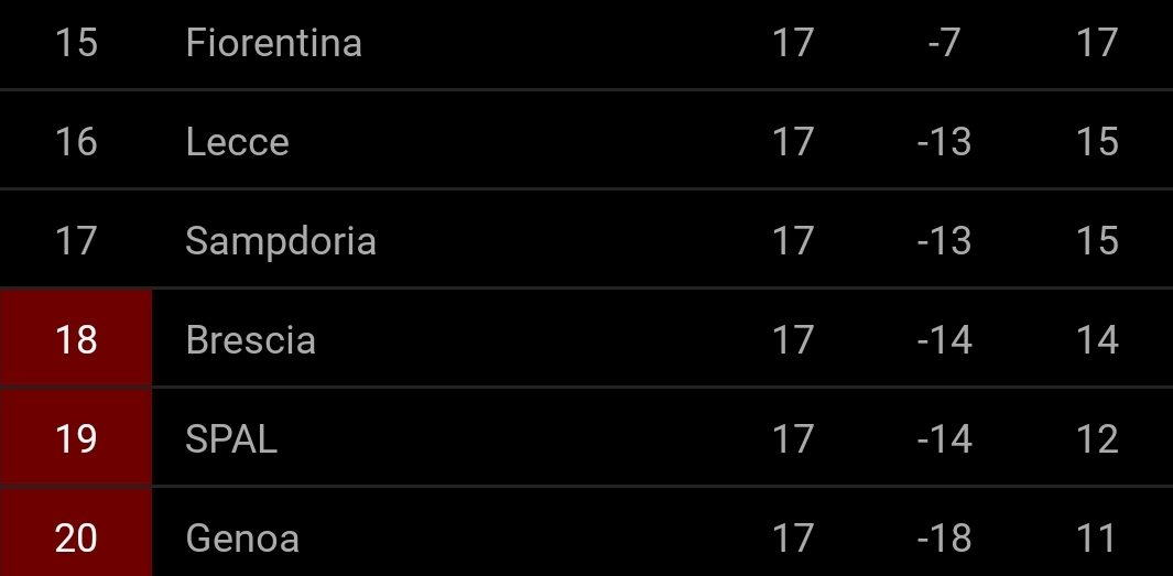 Screenshot_20191222-165732_LiveScore