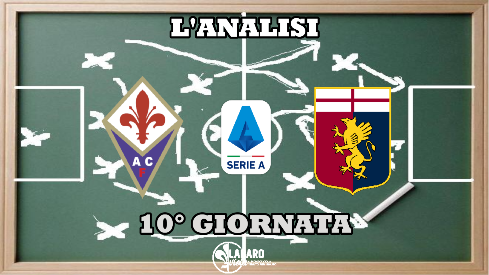 Il Genoa soffre i calci da fermo e rapidi cambi di direzione, attenzione ai tagli dei centrocampisti
