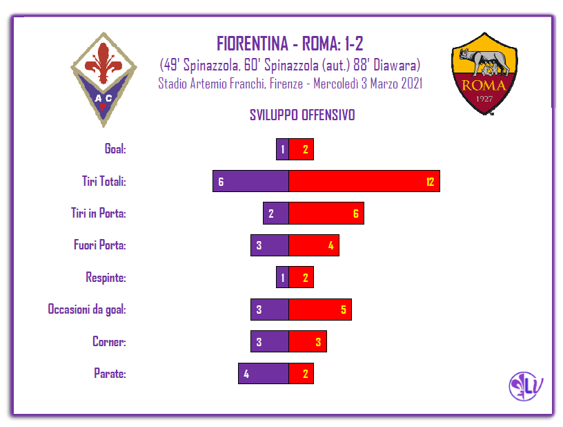 LA PAROLA AI NUMERI: 4 LE PARATE PER DRAGOWSKI, 2 QUELLE PER PAU LOPEZ