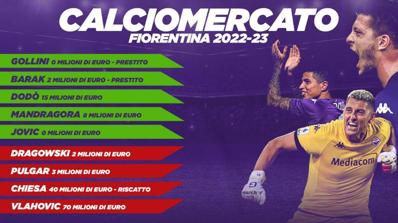 MERCATO CHIUSO, ALLA FIORENTINA 7 E MEZZO. BILANCIO IN ATTIVO DI 90 MILIONI, PESA VLAHOVIC