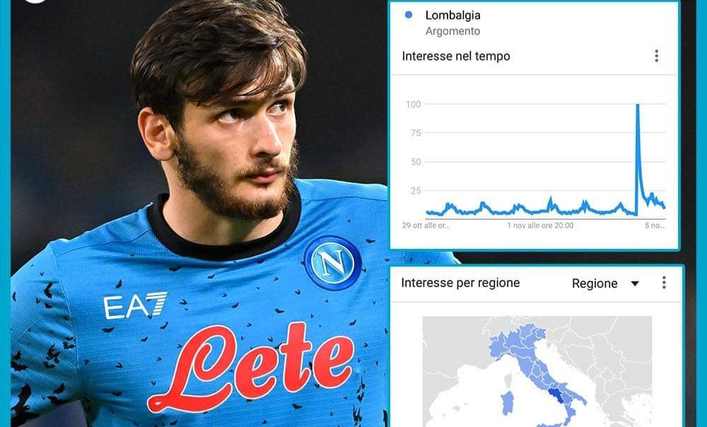 Boom di ricerche su google a Napoli per la parola “Lombalgia” dopo l’infortunio di Kvaratskhelia