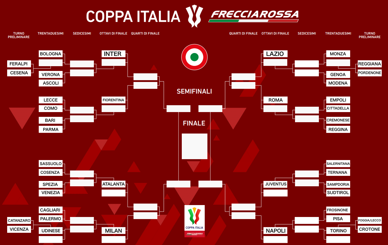 Svelato il tabellone della prossima Coppa Italia: la Fiorentina potrebbe trovare l’Inter ai quarti