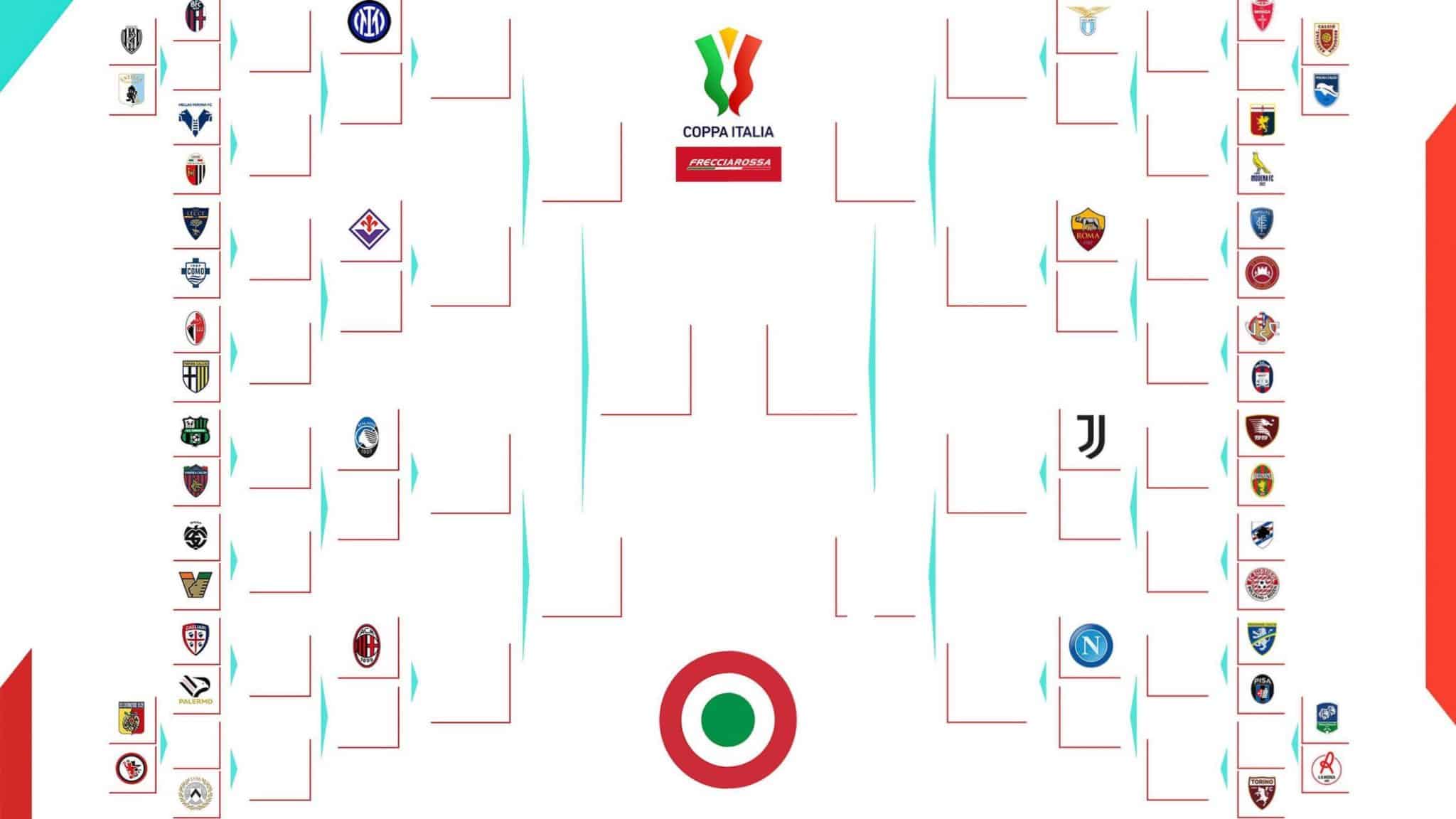 Coppa Italia, Fiorentina in scena dagli ottavi, possibile incrocio con l’Inter ai quarti. Il tabellone completo