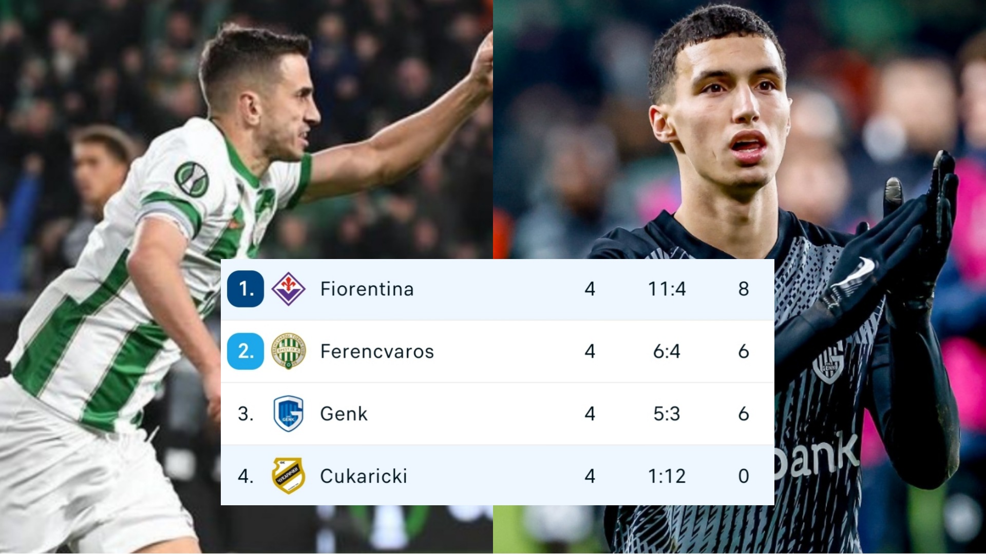 La Fiorentina è prima nel girone di Conference, 8 punti e + 2 su Genk e Ferencvaros. La classifica