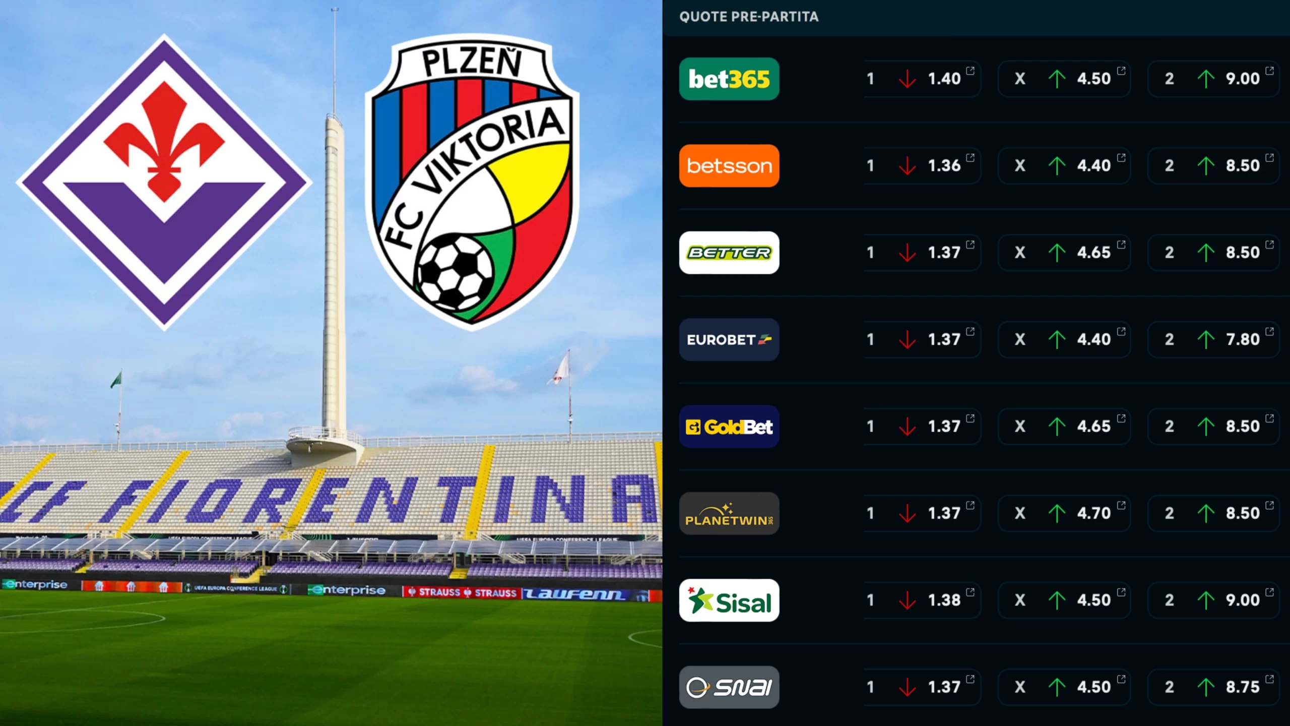 I bookmakers hanno pochi dubbi: la Fiorentina è nettamente favorita sul Viktoria Plzen
