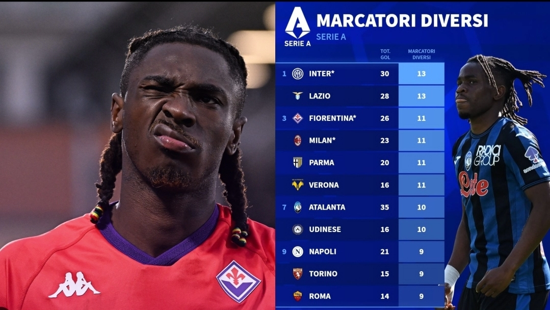 Non solo Kean: la Fiorentina è una delle squadre che è arrivata al goal con più giocatori in Serie A