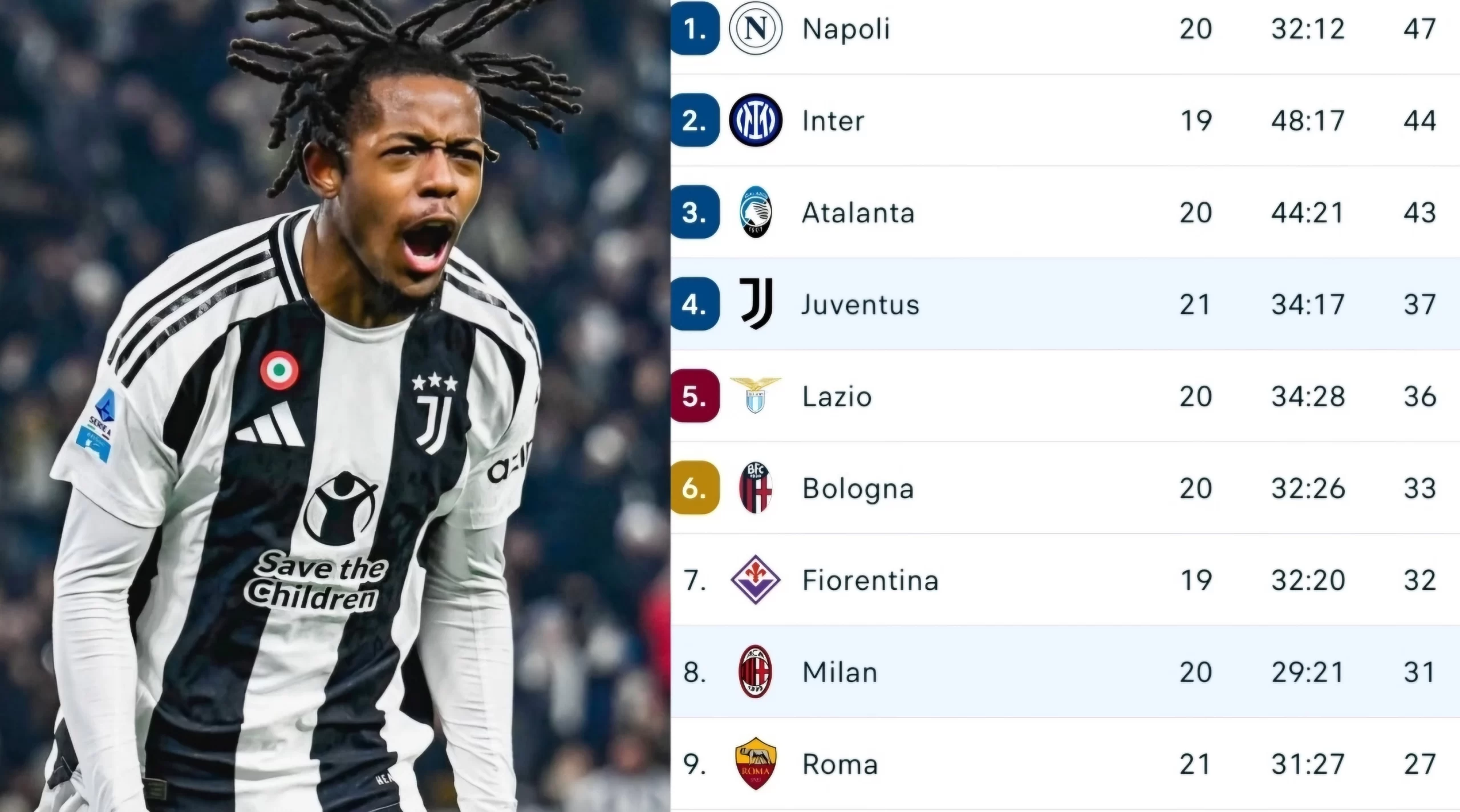 Il Milan perde contro la Juventus e resta dietro la Fiorentina. Bianconeri a + 5 dai viola con 2 gare in più