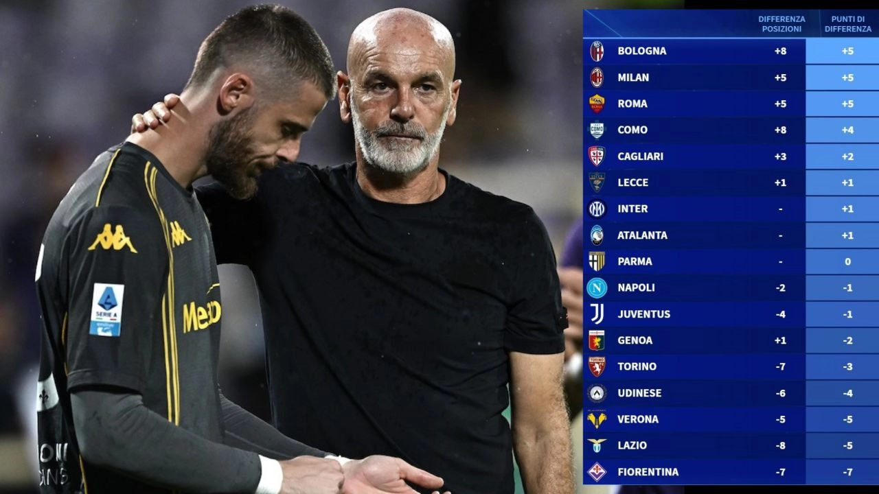 Fiorentina con 7 punti in meno rispetto allo scorso anno e 7 posizioni di differenza